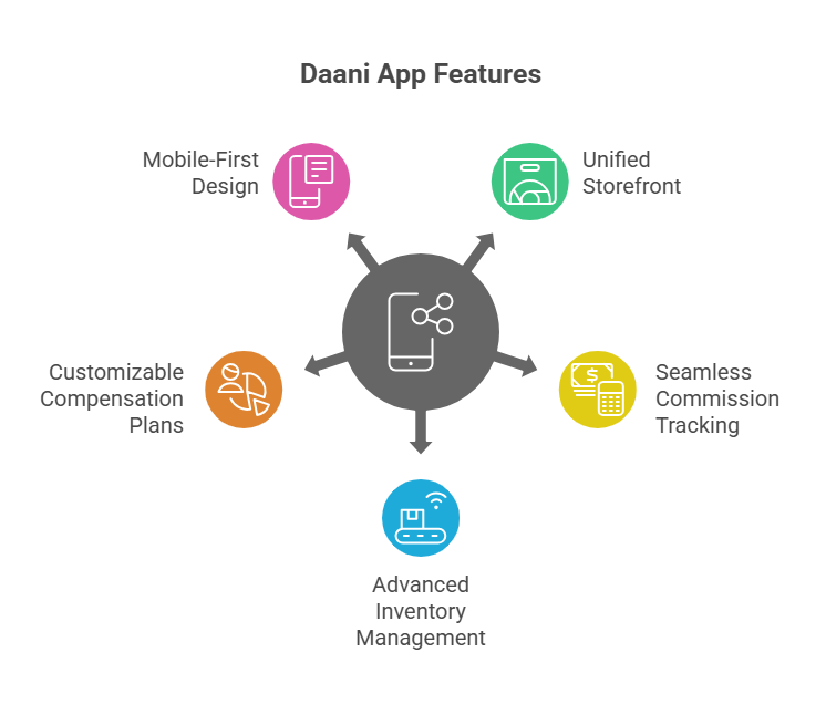 MLM Ecommerce Business Software with a Free Demo online 